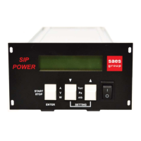 Preview: SAES SIP POWER