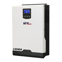 Preview: MPP Solar LV2424