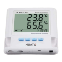 Preview: Huato A2000 Series
