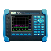 Preview: Tescom ACT6000