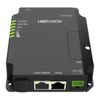 Preview: LINOVISION IOT-R32W