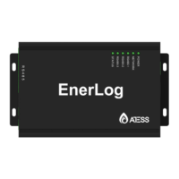 Preview: ATESS EnerLog