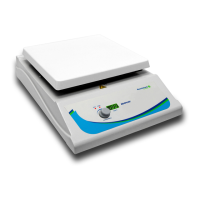 Preview: Benchmark Scientific H3710-H