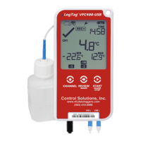 Preview: LogTag VFC400-USB