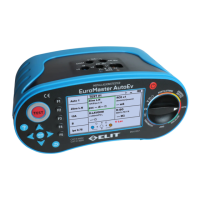 Preview: ELIT EuroMaster AutoEv