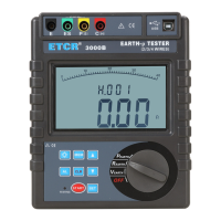Preview: ETCR 3000B