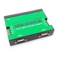 Preview: Titan Electronics USB-2CAN-M