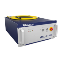 Preview: Raycus RFL-C1500H