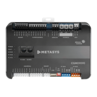 Preview: Johnson Controls M4-CG Series