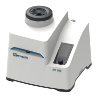 Preview: Retsch ZM 300