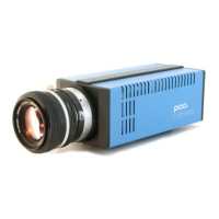 Preview: PCO.IMAGING pco.1200 hs