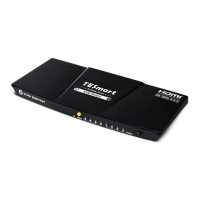 Preview: TESmart HKS0401A1S