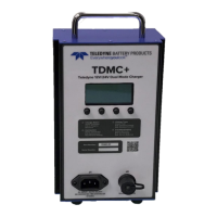 Preview: Teledyne TDMC+