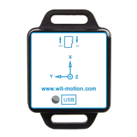 Preview: WiT WT901SDCL