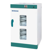 Preview: Biobase BOV-V30F
