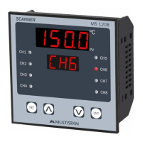 Preview: MULTISPAN MS-1208