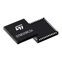 Preview: ST STM32WL55JC