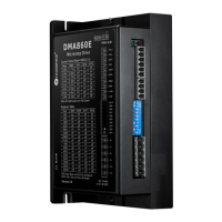 Preview: Leadshine DMA860E