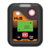Preview: RKI Instruments HS-04