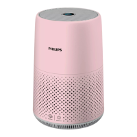 Preview: Philips AC0820/32
