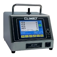 Preview: CLIMET INSTRUMENTS CI-154