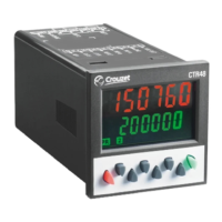 Preview: Crouzet CTR48 Series