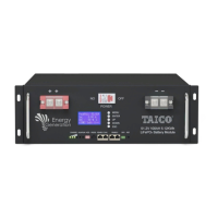 Preview: Taico TS5000