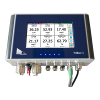 Preview: triOS TriBox3