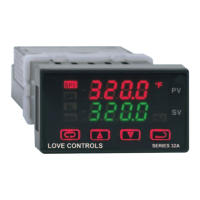 Preview: LOVE CONTROLS 32A Series