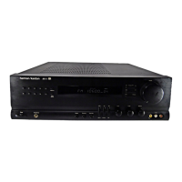Preview: Harman Kardon AVR11