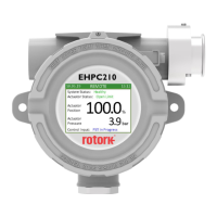 Preview: rotork Bifold EHPC210