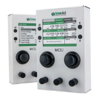 Preview: SmarAct MCS2