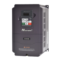 Preview: EasyDrive CV3100 Series