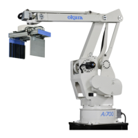 Preview: Okura Robot Palletizer A Series