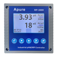 Preview: Apure RP-3000