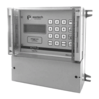 Preview: Eastech Flow Controls Vantage 2210