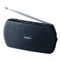 Preview: Sony SRF-18