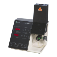 Preview: Sherwood Scientific 420