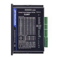 Preview: StepperOnline CL86T