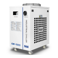 Preview: S&A CW-5300