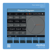 Preview: janitza UMG 512-Pro