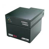 Preview: Ametek 3050-OLV