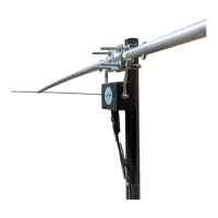 Preview: Pro Antennas Dual Beam Pro