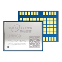 Preview: UNICORECOMM UM960