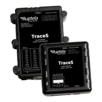 Preview: RUPTELA Trace5