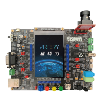 Preview: ARTERY AT32 F435 Series