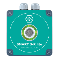 Preview: Sensitron SMART3-R Series