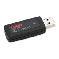 Preview: Lord MicroStrain WSDA-200-USB