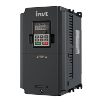 Preview: INVT Goodrive20-EU Series