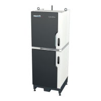 Preview: Bosch rexroth CytroBox